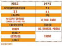 东明县茂岩鲜花店