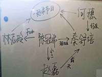 东明县茂岩鲜花店